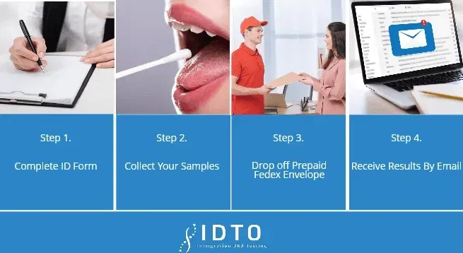 at home maternity test kit process