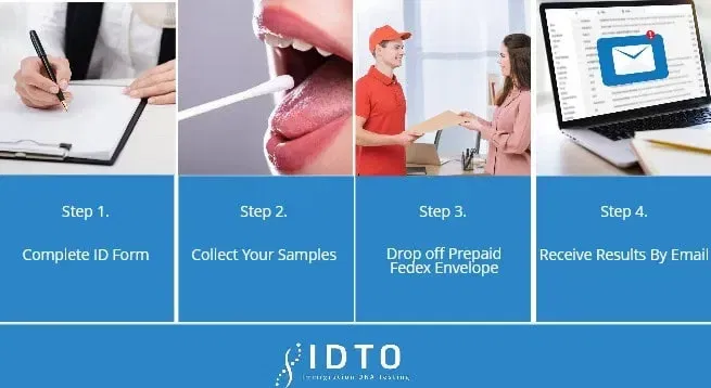 at home grandparent test kit process