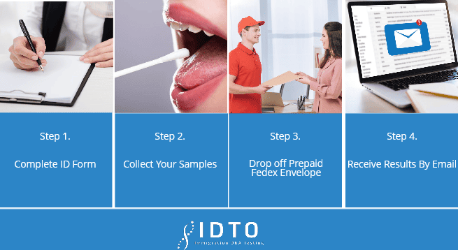 at home maternity test kit process